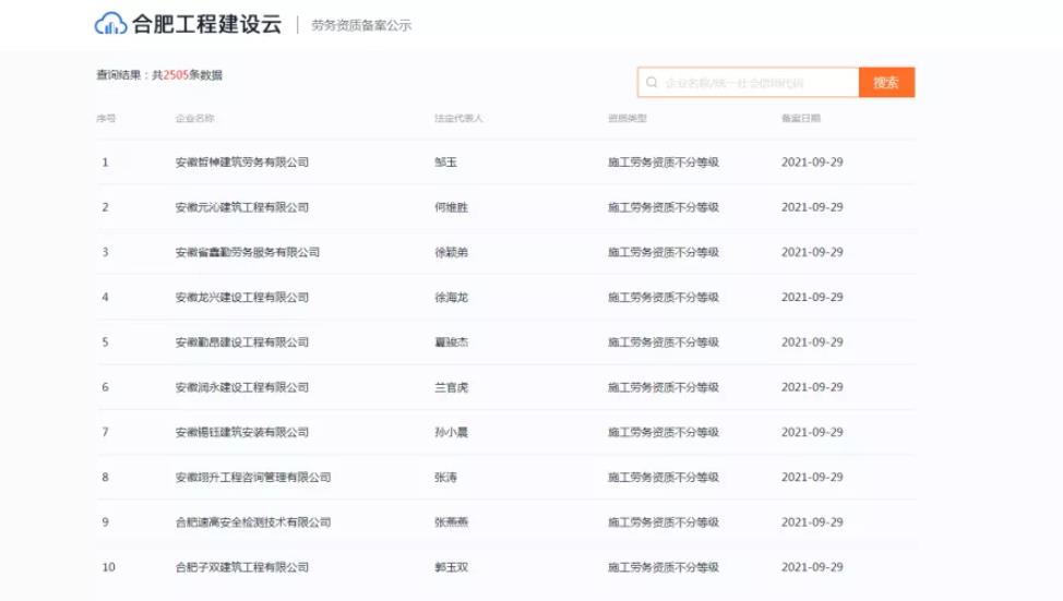 合肥10天勞務資質備案超過2500家，想辦勞務資質的抓緊時間了