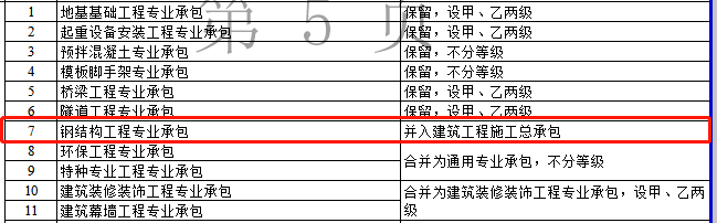 資質(zhì)改革對特級/一級/二級/三級企業(yè)都有哪些利弊?